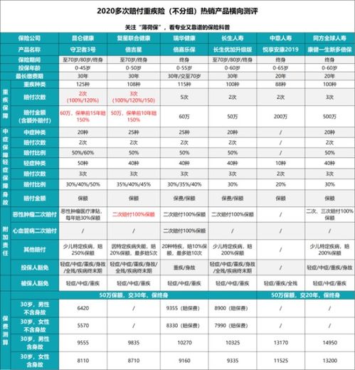 汽车重型保险佣金多少钱 汽车重型保险佣金多少钱