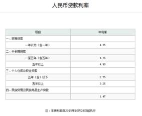 公司汽车贷款利息多少