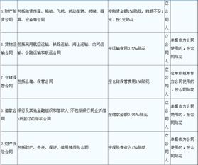 汽车出租租赁税率是多少 汽车出租租赁税率是多少