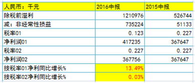 汽车出租租赁税率是多少 汽车出租租赁税率是多少