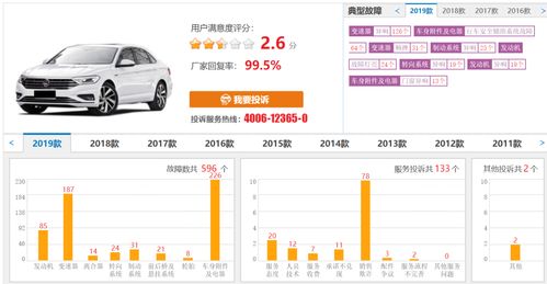 汽车投诉最少排名多少