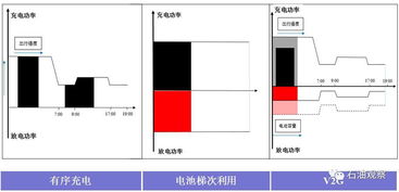 汽车储能芯片价格多少