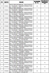郑州保养汽车税率多少