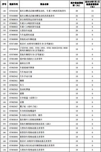 2022汽车税率是多少