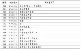 汽车用品税率是多少