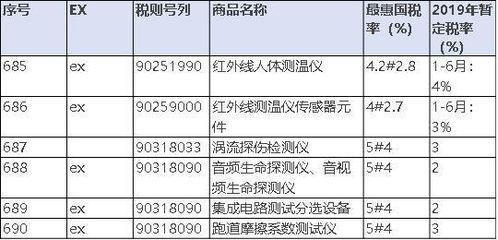 汽车用品税率是多少