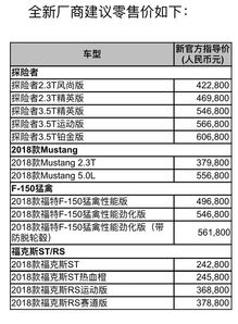 中国的汽车关税是多少 中国的汽车关税是多少