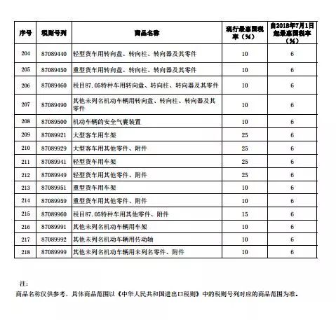 中国的汽车关税是多少 中国的汽车关税是多少