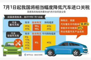 中国的汽车关税是多少 中国的汽车关税是多少