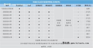 汽车一年花销多少钱 汽车一年花销多少钱