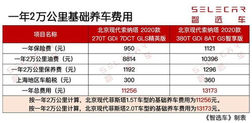 汽车一年花销多少钱 汽车一年花销多少钱