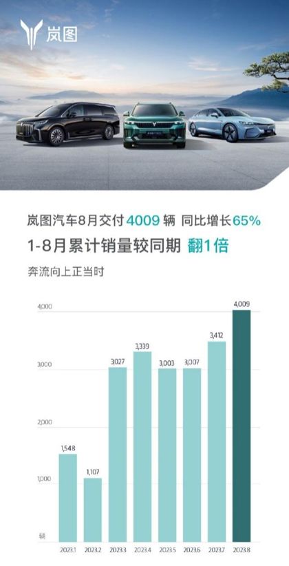 岚图汽车销售底薪多少 岚图汽车销售底薪多少