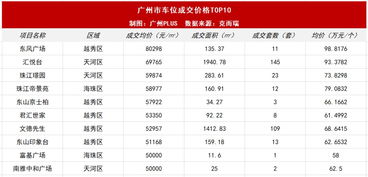 广州汽车指标多少钱