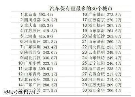 私人汽车保有量多少