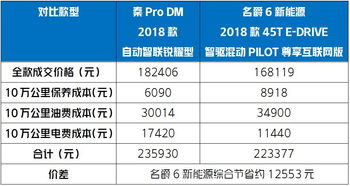 新能源汽车电费多少钱