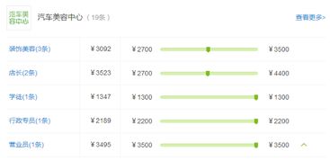 学汽车美容工资多少