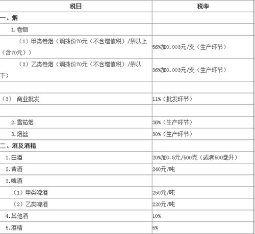 汽车消费目前多少免税