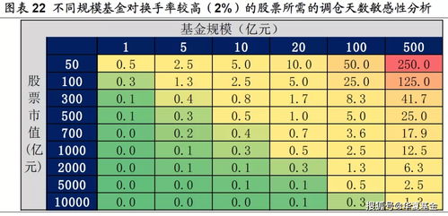 汽车扶手频率多少合适啊 汽车扶手频率多少合适啊