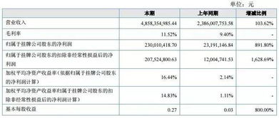 汽车销售保底工资多少