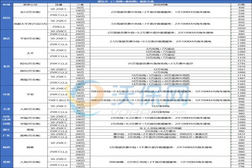 小型汽车保险多少钱