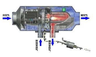 汽车锅炉设计费用多少