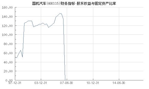 国机汽车有多少股东