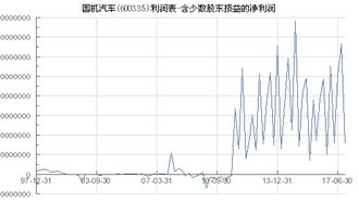 国机汽车有多少股东