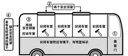 陕西汽车火灾密码是多少