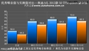 汽车启动算多少分贝音频 汽车启动算多少分贝音频