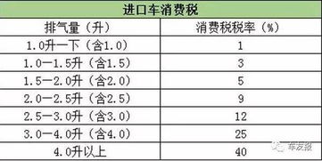 汽车税率是多少