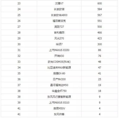 14年汽车总销量多少