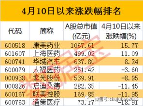 上海华域汽车公积金多少