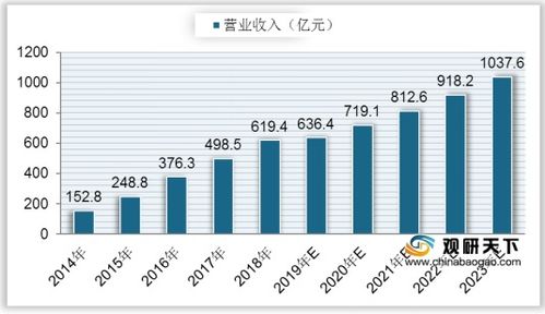 汽车平台专员工资多少