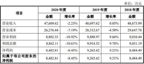 汽车平台专员工资多少