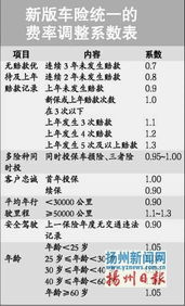新汽车保险多少钱