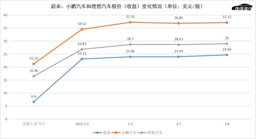 最新汽车股价是多少 最新汽车股价是多少
