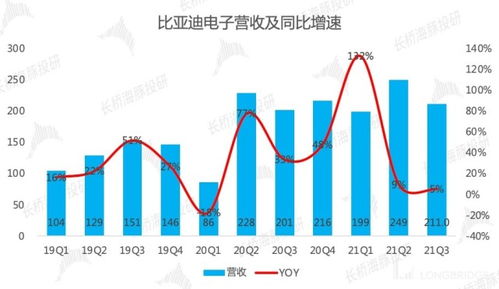汽车净利率多少正常