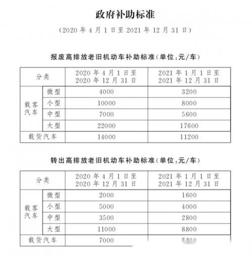 汽车购物津贴多少