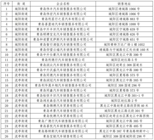 汽车购物津贴多少