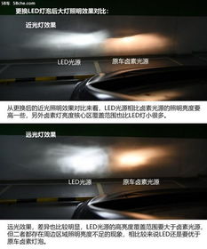 汽车led要买多少亮度