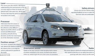 无人汽车多少钱