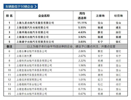 汽车租赁公司折现率多少