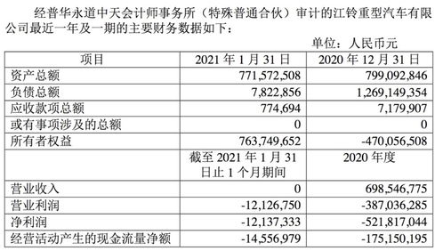 汽车装潢工工资多少钱