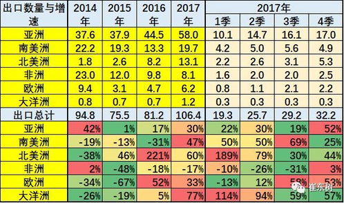 汽车出口非洲数量多少 汽车出口非洲数量多少