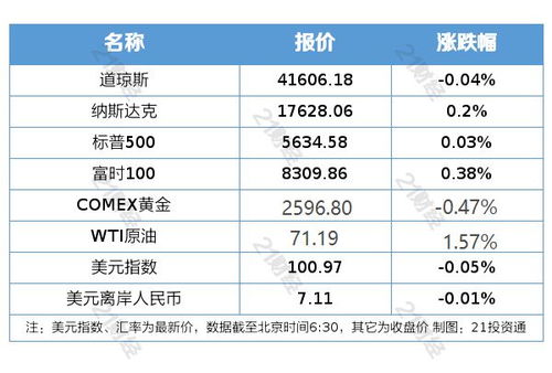 汽车的首付要多少比例
