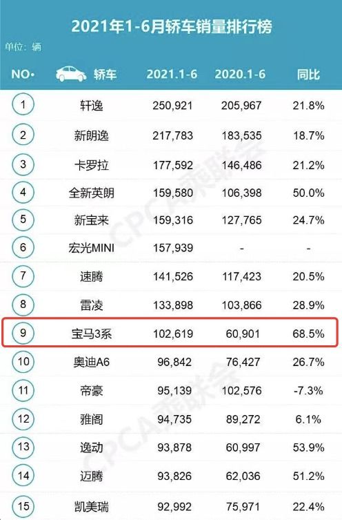 缴纳的汽车税费多少钱