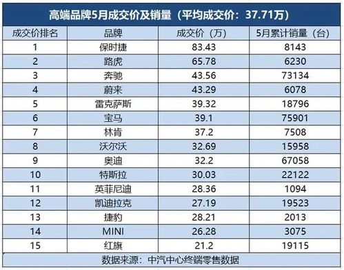 缴纳的汽车税费多少钱