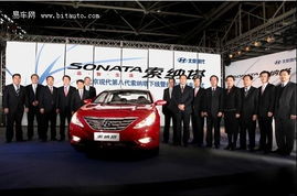 现代汽车增幅多少了