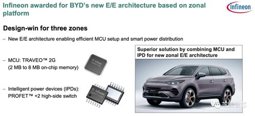 英飞凌可以配套多少汽车