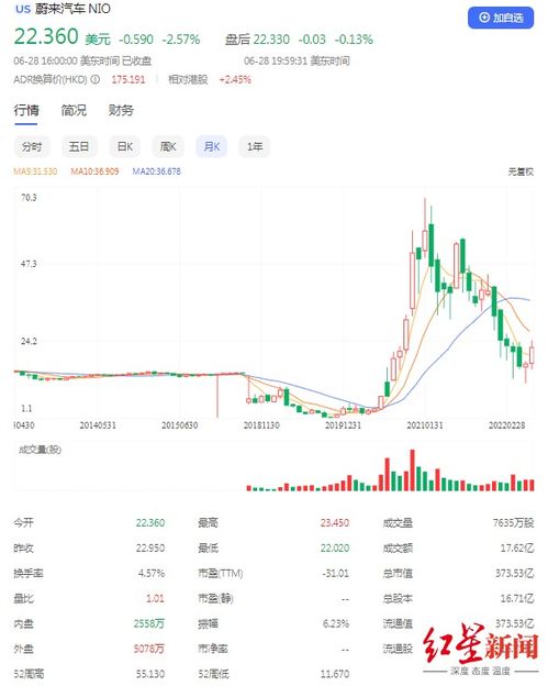江宁汽车的股价是多少